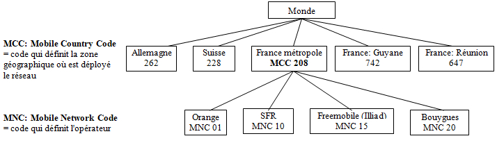MCC_MNC.jpg